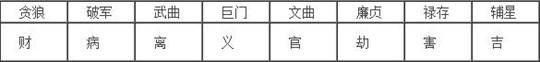 易慈讲堂：鲁班尺和北斗七星的发现！