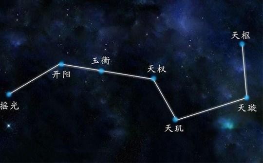 易慈讲堂：鲁班尺和北斗七星的发现！