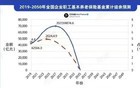 京沪不忍了？