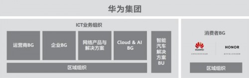 华为和荣耀的关系：同根同源，共享技术