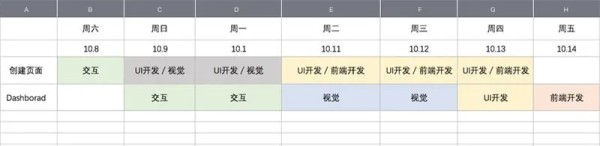 启明星股票APP项目UI设计总结