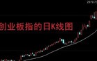 A股出现10年前一幕，股民：剧本几乎都是同样的！