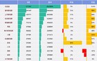 理想、比亚迪降速，8月国产新能源全面乱战