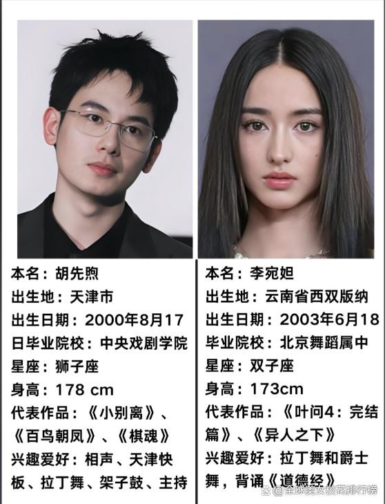 胡先煦李宛妲恋情曝光背后：CP粉狂欢与明星隐私权的边界之战