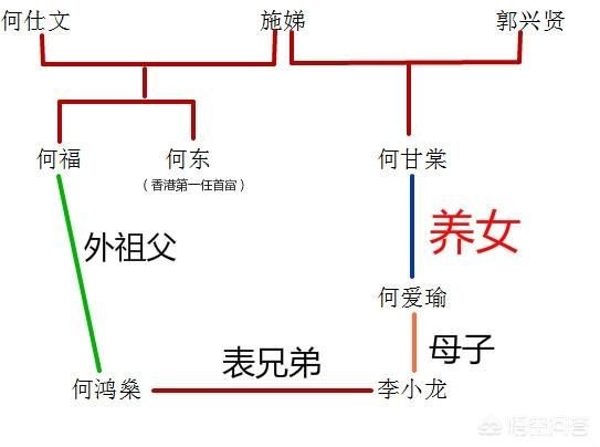 ​赌王何鸿燊和李小龙是什么关系？