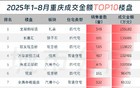 吓人，重庆这么快就进到豪宅市场了？