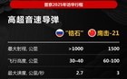 中俄最先进武器：性能与对比