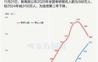 考研人数大幅下滑，毕业的尽头是考公