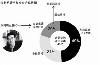 “山西赌王”张新明发家史，澳门最多一次输3亿