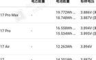 苹果iPhone 17系列电池确认 国行版少265mAh