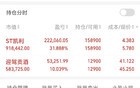 100万本金，持有价值股的翻倍之路第80天
