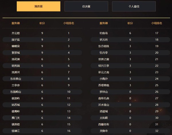 武神坛明星预选赛积分表