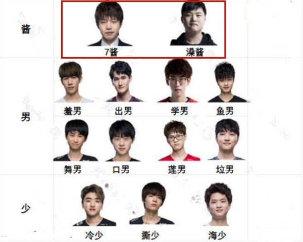 全明星开打仅24小时，一张“LPL辈分图”火了，看到1排名，真实