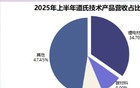 利润大增330%，又一固态电池龙头，浮出水面！