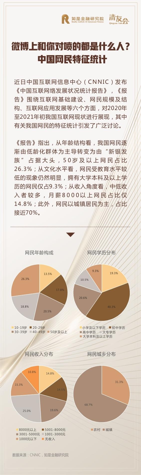 微博上和你互动的都是什么人？