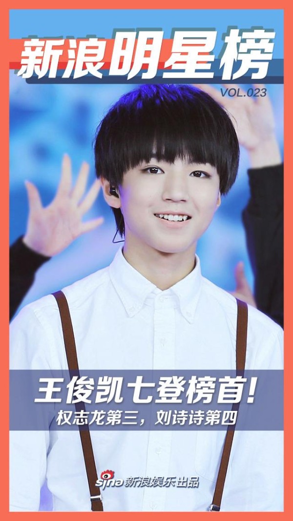 [明星榜]王俊凯七登榜首