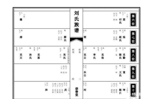 数字化 电子族谱