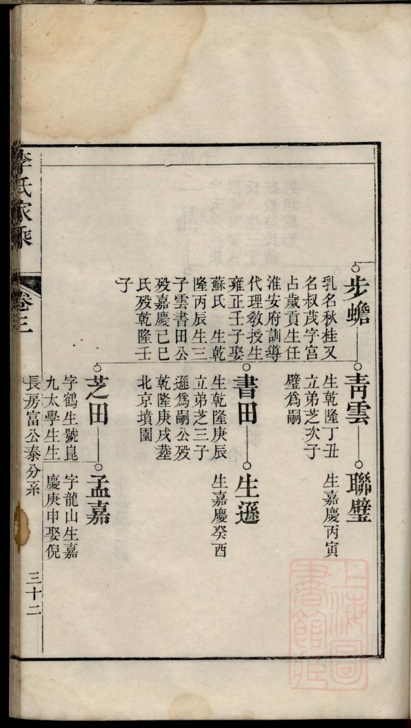 张氏族谱四川分支