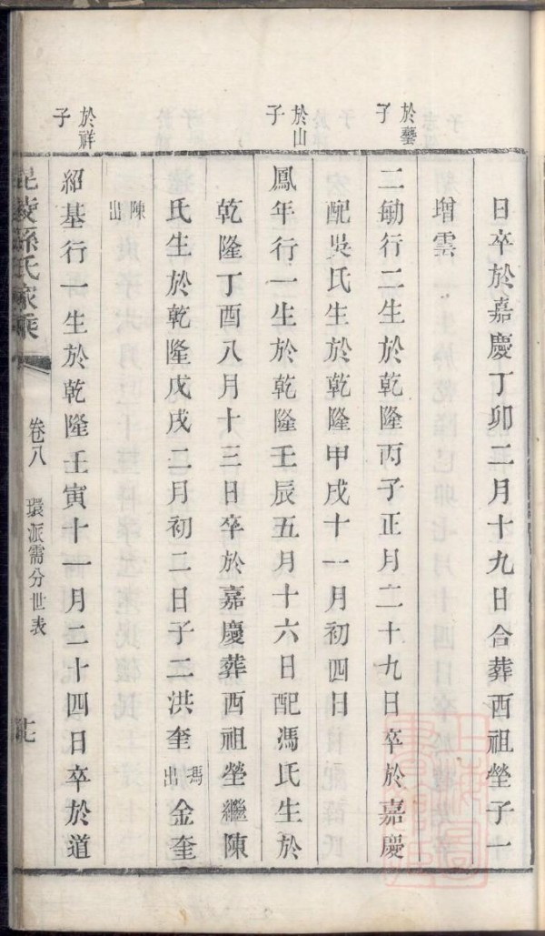 戴姓明星有哪些