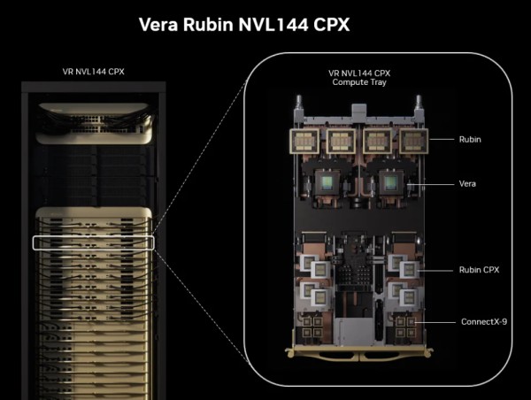 （NVIDIA Vera Rubin NVL144 CPX机架与托盘，来源：公司博客）