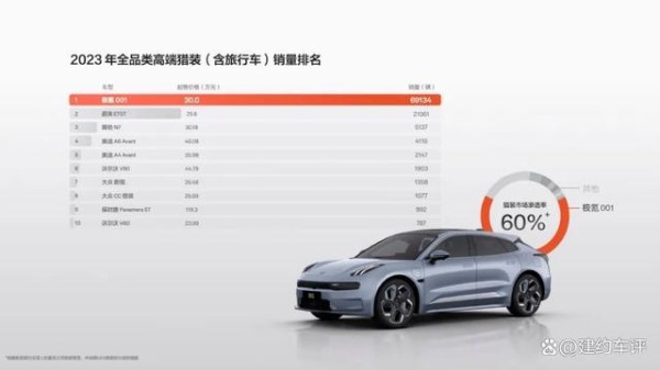 “超越001的，只有001”-复盘极氪001-有驾