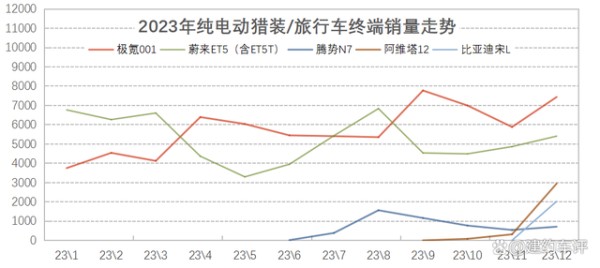 “超越001的，只有001”-复盘极氪001-有驾
