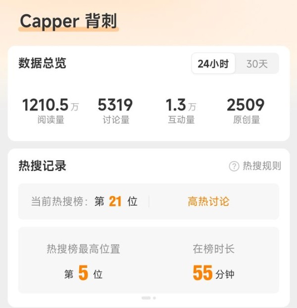 Capper背刺登上热搜！光速回应了！