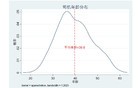 2025年网约车司机人群画像：谁在跑网约车？