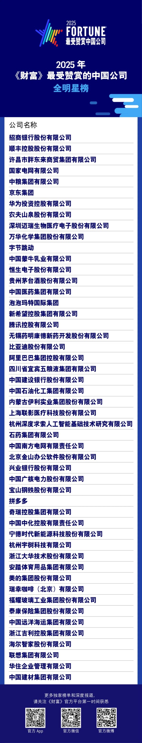 来源：安迪苏、新希望六和，财富FORTUNE。