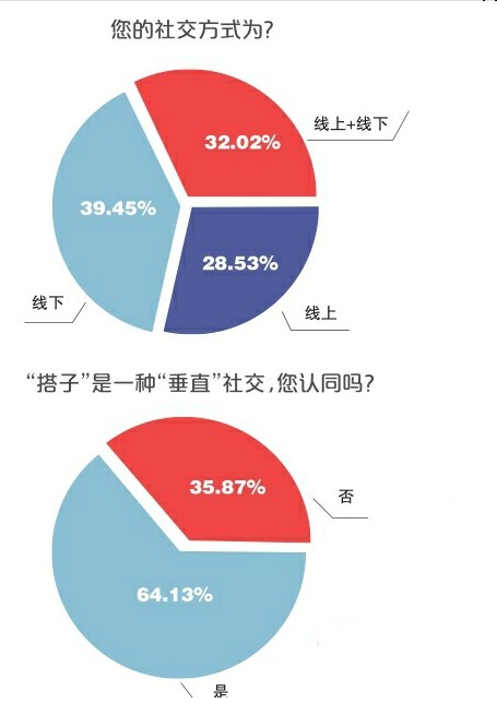 一起吃饭、旅游、追星、散步 今天，你找搭子了吗？