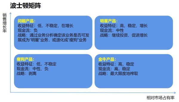 徐明星的欧科云链波士顿矩阵浅析：信托等能否成下一步“明星”业务
