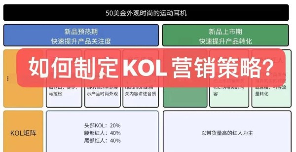 海外KOL营销，全方位攻略