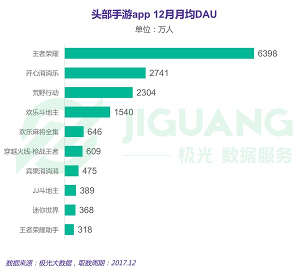 叫好又叫座,《峡谷搞事团》一战成名!