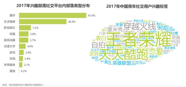 叫好又叫座,《峡谷搞事团》一战成名!