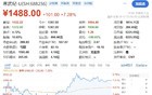 目瞪口呆！股价一天暴涨120%