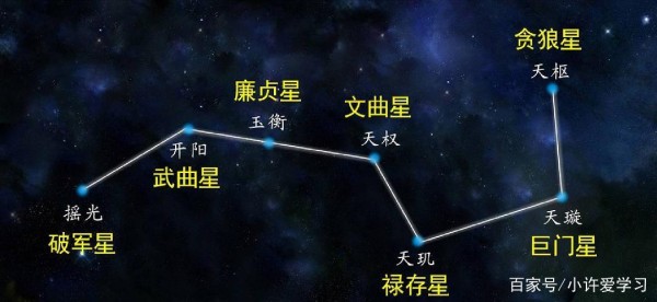 会“轮班”的北极星，原来“织女星”也将成为新的北极星！