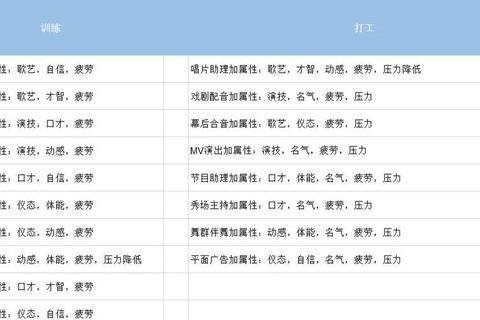 明星志愿3新手快速入门指南实用技巧与角色培养全攻略解析