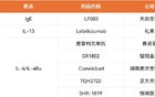 2亿鼻炎患者买爆这款创新药！