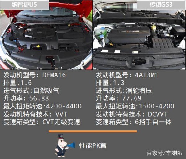 纳智捷U5 VS 传祺GS3，仅凭配置就能一举拿下年轻市场？-有驾
