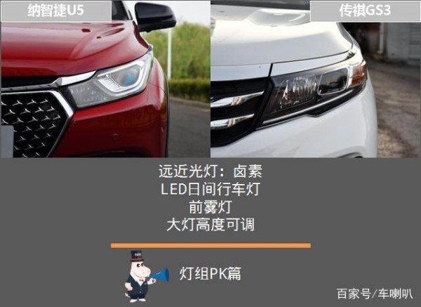 纳智捷U5 VS 传祺GS3，仅凭配置就能一举拿下年轻市场？-有驾