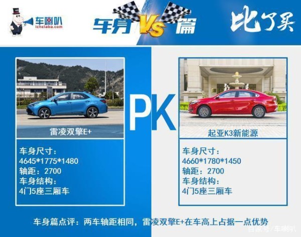 雷凌双擎E+对比起亚K3新能源，20万级的日韩插混之争-有驾