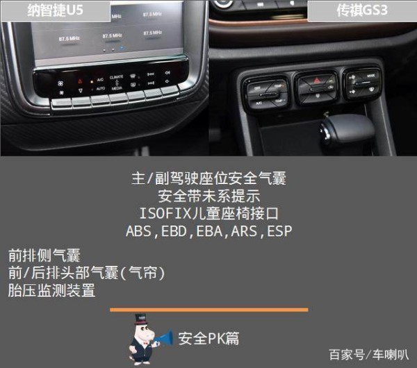 纳智捷U5 VS 传祺GS3，仅凭配置就能一举拿下年轻市场？-有驾