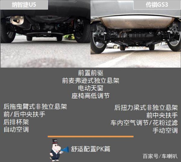 纳智捷U5 VS 传祺GS3，仅凭配置就能一举拿下年轻市场？-有驾