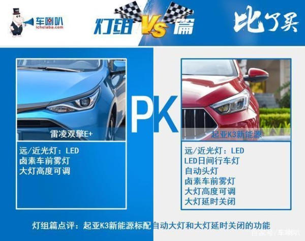 雷凌双擎E+对比起亚K3新能源，20万级的日韩插混之争-有驾