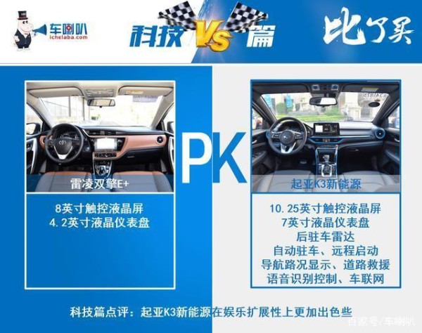 雷凌双擎E+对比起亚K3新能源，20万级的日韩插混之争-有驾