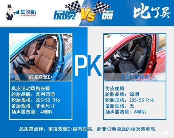 雷凌双擎E+对比起亚K3新能源，20万级的日韩插混之争-有驾