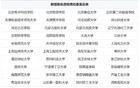 广西2所高校获推免资格！教育部公布名单→