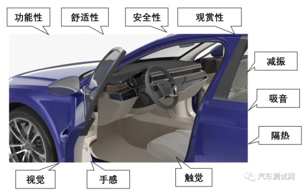 一文了解汽车内饰的结构、材料和工艺