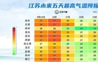 最强冷空气来袭！江苏高温终结、气温暴跌！