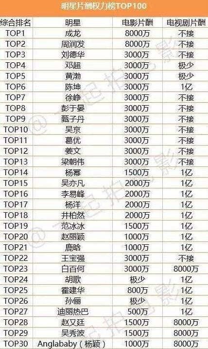 崔永元怒撕范冰冰揭开娱乐圈偷税内幕，贵圈的一段往事被重新提起